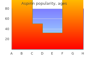 100 pills aspirin overnight delivery