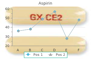 aspirin 100 pills otc