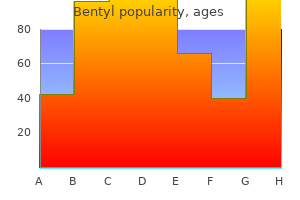 bentyl 10 mg purchase line