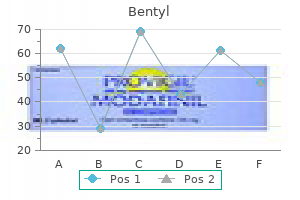 discount bentyl 10 mg overnight delivery