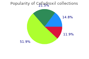 best cefadroxil 250 mg