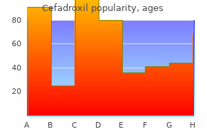 cefadroxil 250 mg buy with mastercard