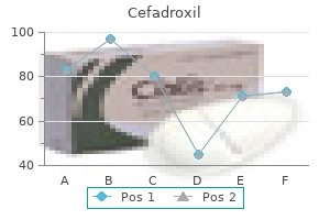 cefadroxil 250 mg without a prescription