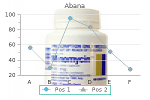 abana 60 pills generic online