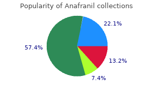 anafranil 50 mg buy discount on line