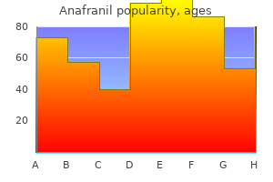 anafranil 50 mg purchase