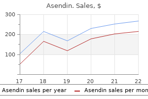 order asendin 50 mg otc