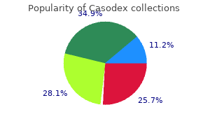 purchase casodex 50 mg free shipping