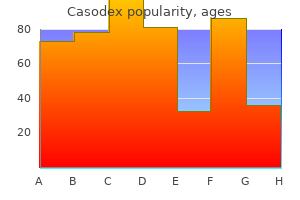 casodex 50mg with amex