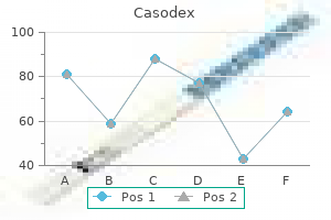 buy casodex 50 mg low price