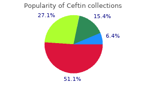 generic ceftin 250 mg mastercard