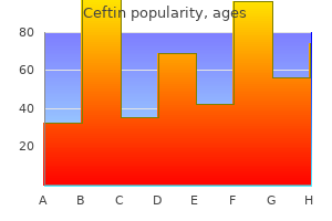 ceftin 250 mg generic on line