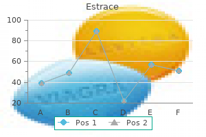 discount estrace 2 mg without a prescription