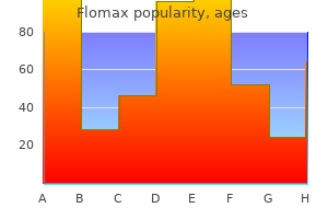 flomax 0.4 mg mastercard