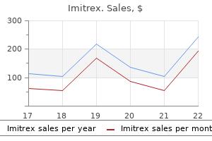 100 mg imitrex safe