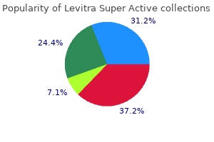 buy generic levitra super active 40 mg