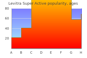 buy levitra super active 20 mg with visa