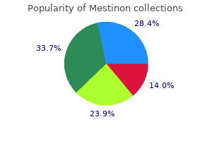 mestinon 60 mg purchase without a prescription