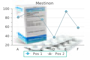 generic 60 mg mestinon with amex
