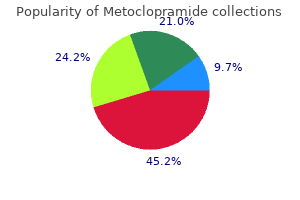 purchase 10 mg metoclopramide otc