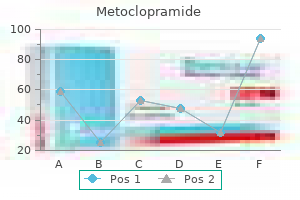 10 mg metoclopramide discount with amex