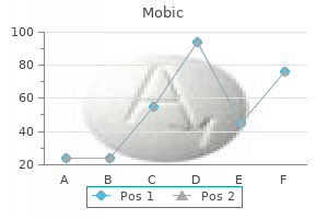 buy discount mobic 15 mg line