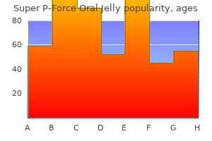 purchase super p-force oral jelly 160 mg free shipping