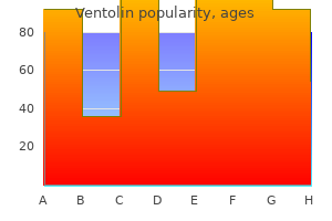 purchase ventolin 100 mcg mastercard