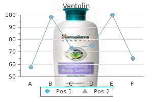 buy ventolin 100 mcg online