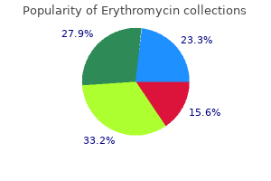 erythromycin 500 mg generic free shipping