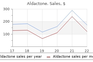 aldactone 100 mg buy on line