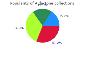 aldactone 100 mg buy discount on-line