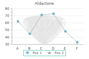 order aldactone 100 mg free shipping