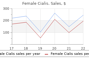 generic female cialis 20 mg otc