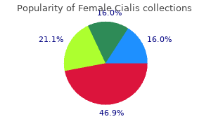 female cialis 20 mg cheap on line