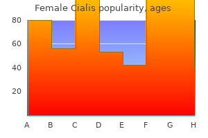 discount 10 mg female cialis fast delivery