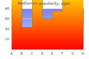 metformin 500 mg buy discount