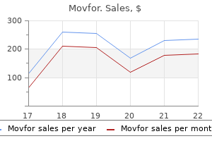 movfor 200 mg buy free shipping