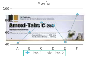 order 200 mg movfor visa