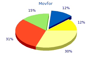 cheap movfor 200 mg on-line