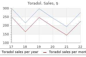 toradol 10 mg with visa