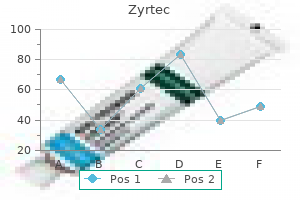 zyrtec 10 mg quality