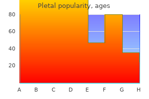 buy cheap pletal 100 mg on-line