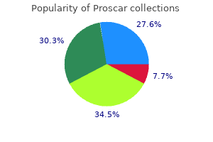 proscar 5 mg purchase