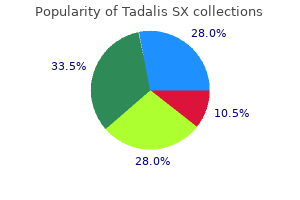 tadalis sx 20 mg