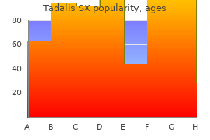 tadalis sx 20 mg buy lowest price