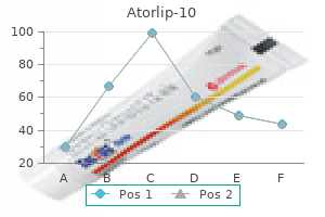 discount atorlip-10 10 mg on-line