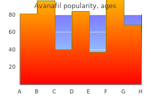 50 mg avanafil sale