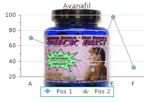 purchase avanafil 200 mg without a prescription