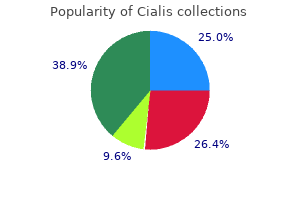 order cialis 10 mg on line